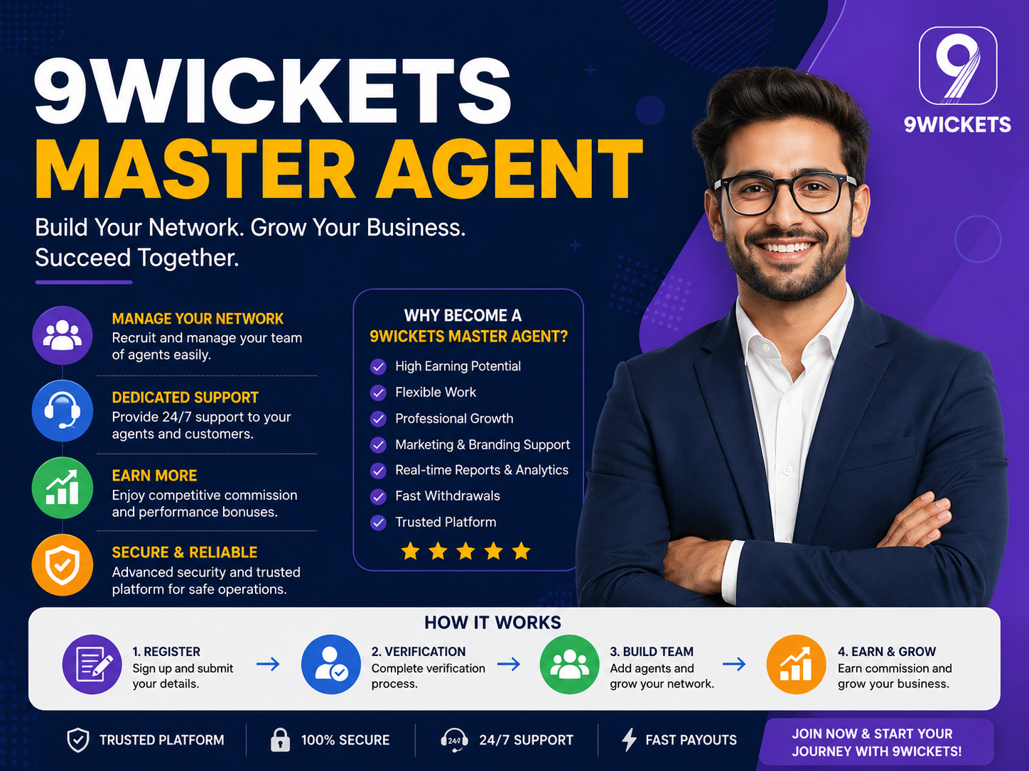 9Wickets Master Agent Guide: Registration and Benefits