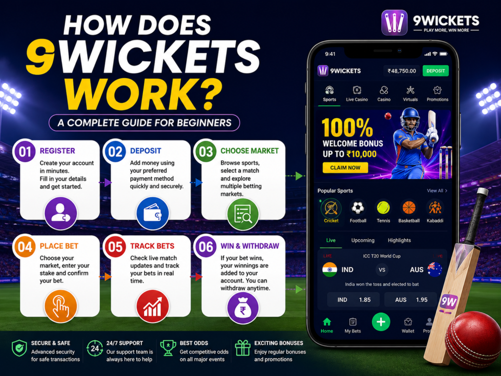 How Does 9Wickets Work