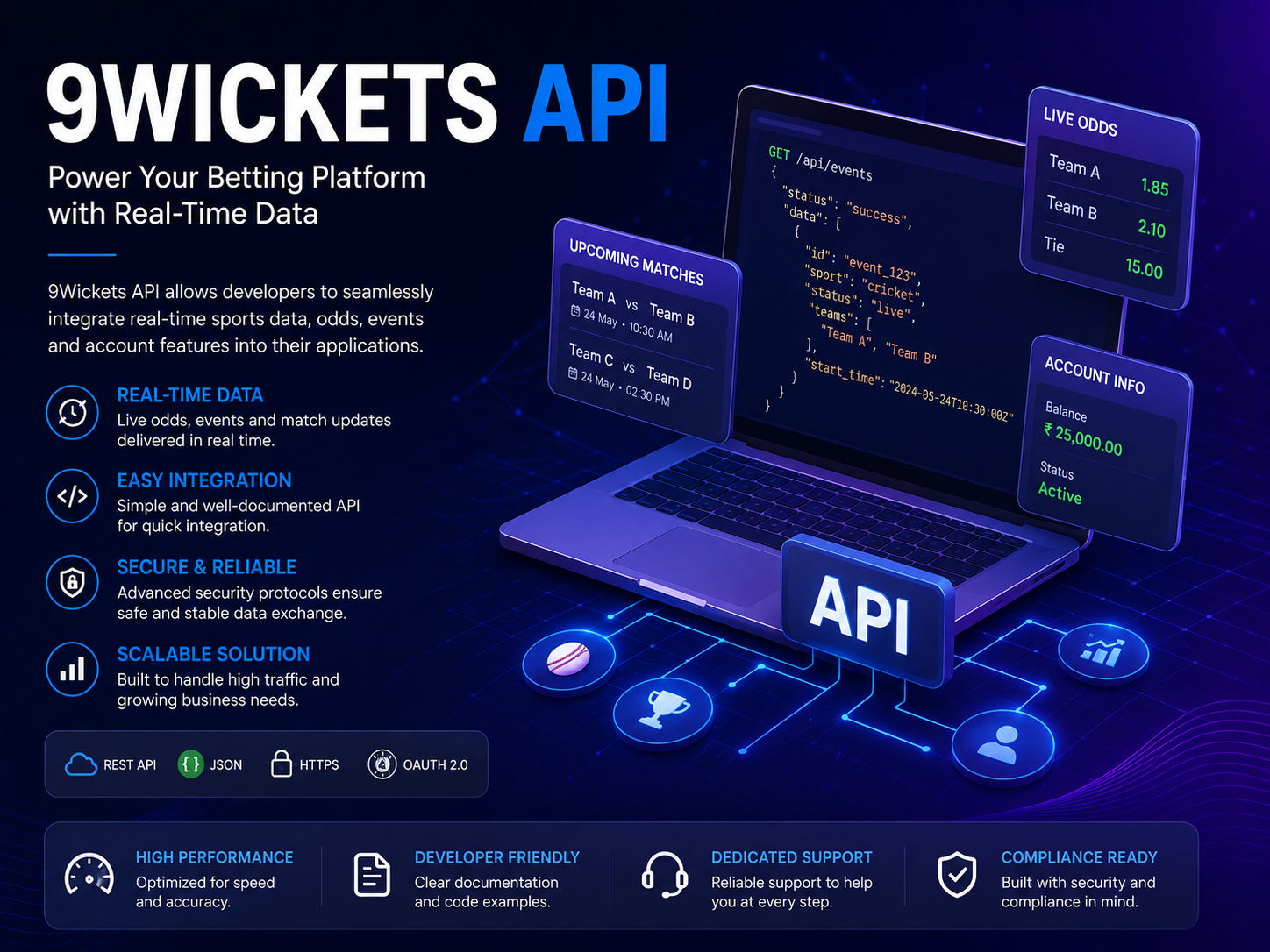 9Wickets API Explained: Integration, Data Access, Security and Developer Guide